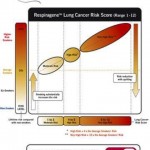 Respiragene test