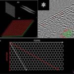 HRTEM