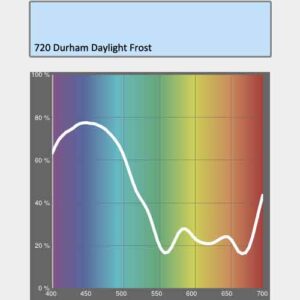 daylight 300x300 Luce blu che funziona per restare svegli senza fatica. Principi naturali e luce artificiale meglio del caffè. 
