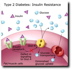 diagramma diabete tipo 2